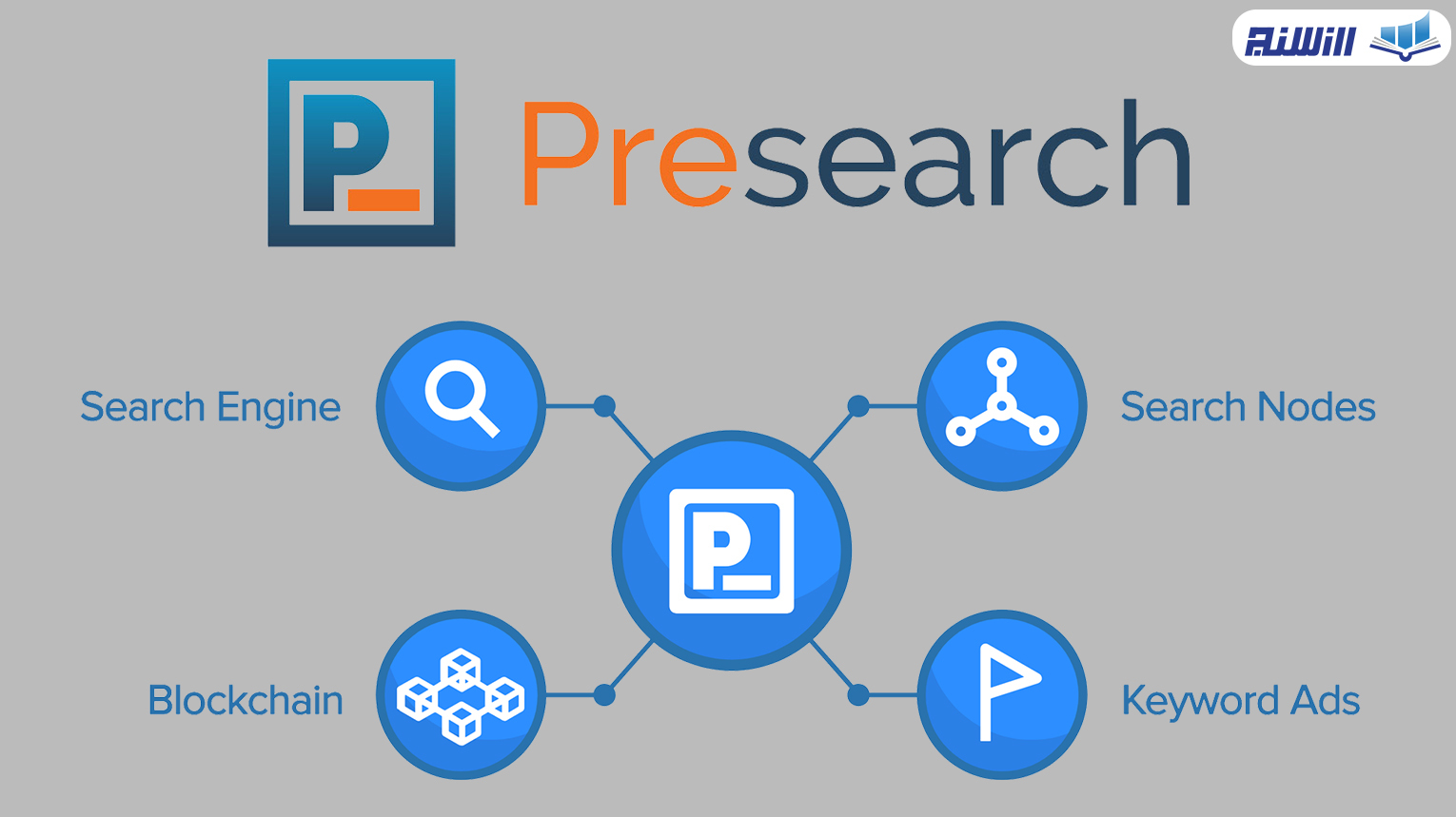موتور جستجوی presearch چیست | کسب درامد از جستجو در اینترنت